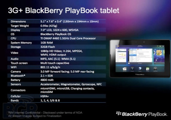 Une Blackberry Playbook 3G en avril et une housse clavier le 23 mars