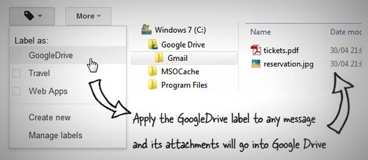 Envoyer vos pièces jointes de Gmail dans Google Drive en 1 clic
