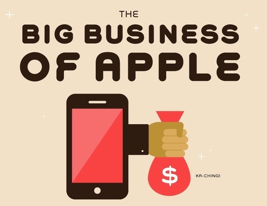 Le gros business d'Apple en 1 image