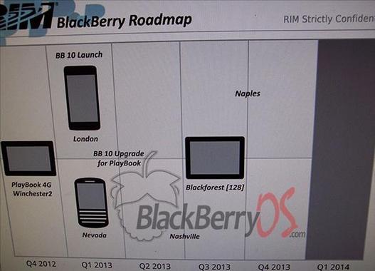 RIM - La roadmap BlackBerry 2012-2013 leaké sur le web