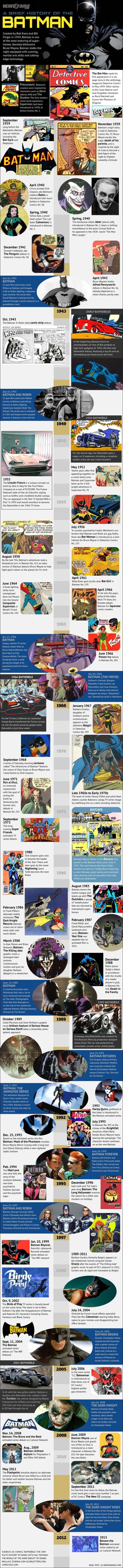 Batman de 1939 à 2012 en 1 image