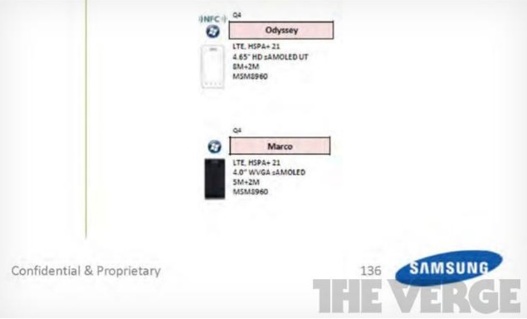 Samsung Odyssey et Samsung Marco sous WP8 pour Novembre 2012?