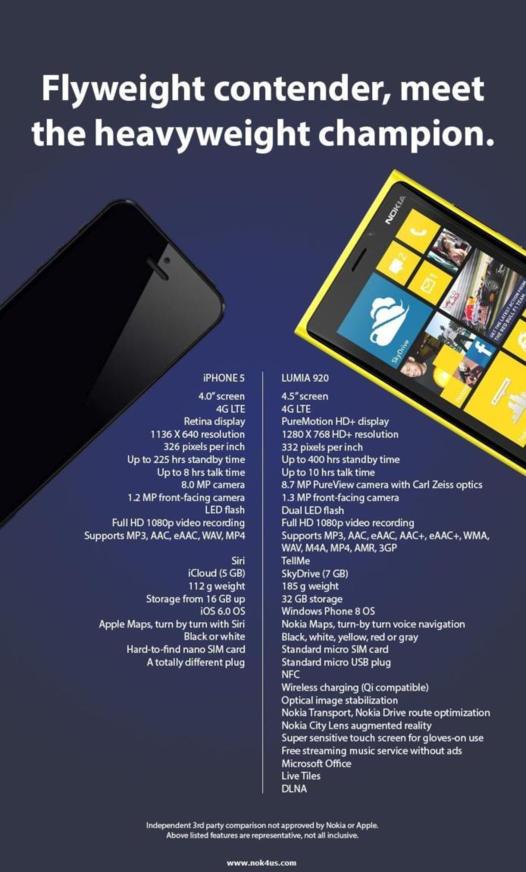 iPhone 5 vs Lumia 920 et aussi Galaxy S3