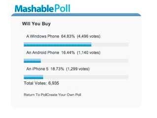 Entre iPhone 5 et Galaxy S3 les gens préfèrent le Lumia 920