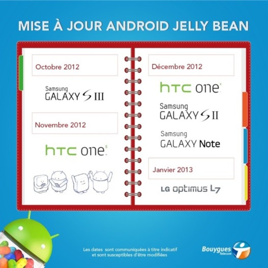 Android 4.1 Jelly Bean - Le calendrier de mise à jour chez Bouygues Telecom