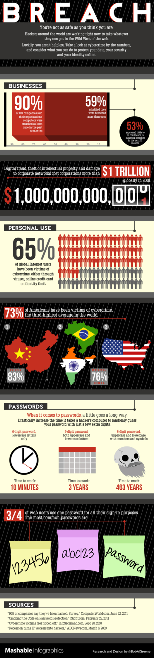 La cybercriminalité touche 65% des internautes (en 1 image)