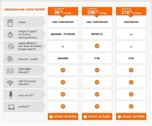 Forfaits Smart Pro Orange - Des prix Low Cost pour les professionnels