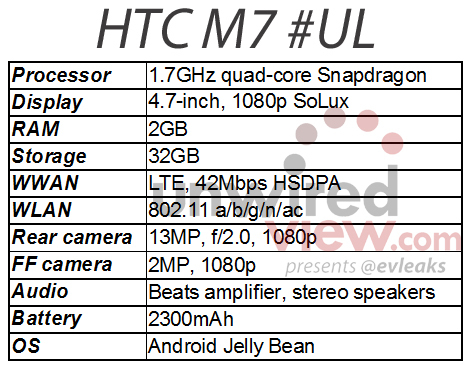 HTC M7 - pour le CES 2013 ? ...  Plutôt au MWC