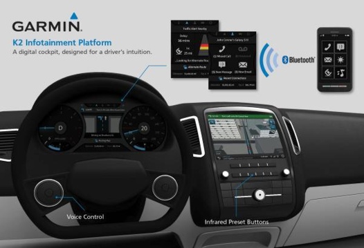 CES 2013 - Garmin propose de nouveaux appareils pour voiture mais aussi pour casse-cou