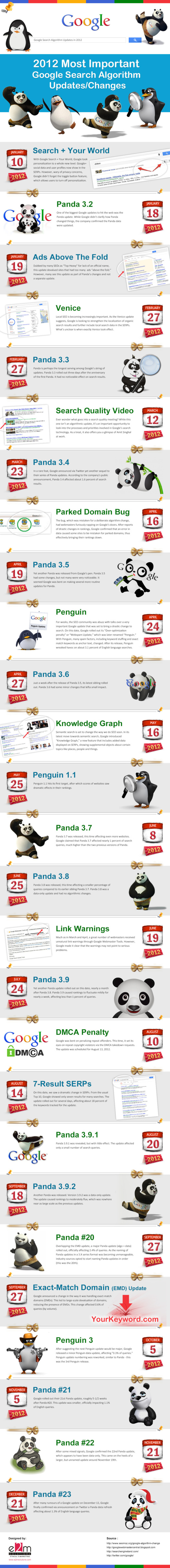 Les 27 plus importantes mises à jour de Google en 2012 et en 1 image