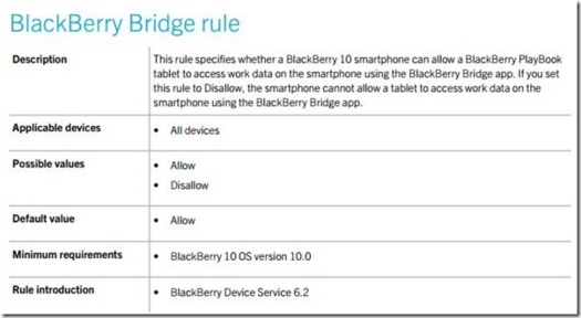 Blackberry 10 sur Playbook - C'est confirmé ?