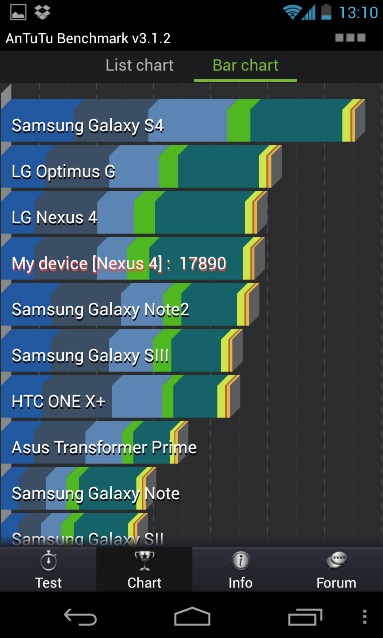 Samsung Galaxy S4 - Les caractéristiques dévoilées