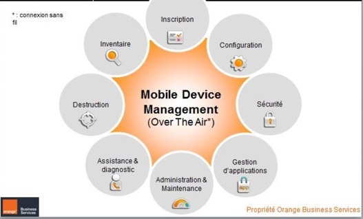 Orange Business - Test de Samung Knox sur Samsung Galaxy Note 3 Orange Business - Test de Samung Knox sur Samsung Galaxy Note 3