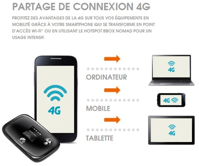 Week-end de surf gratuit et illimité pour tous les clients Bouygues Telecom Week-end de surf gratuit et illimité pour tous les clients Bouygues Telecom