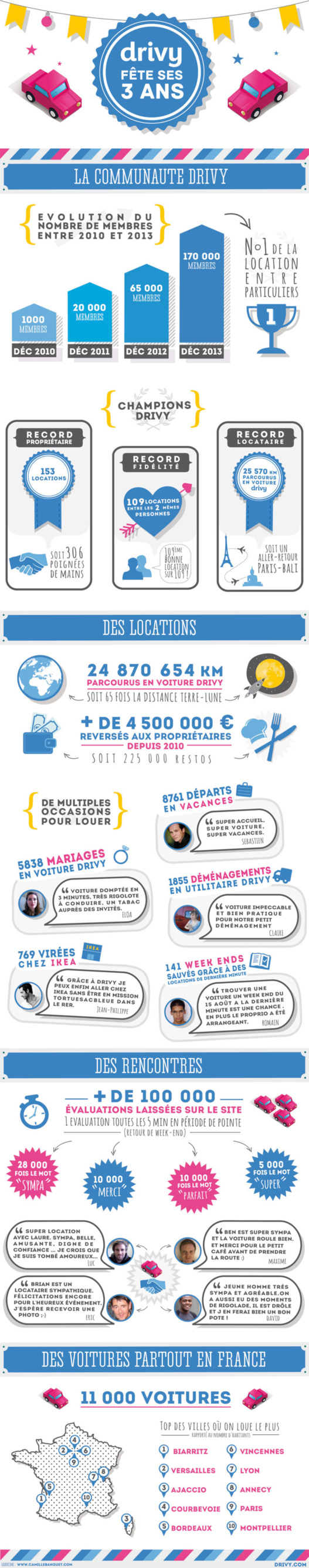 Drivy - L'application de location voitures entre particuliers fête ses 3 ans Drivy - L'application de location voitures entre particuliers fête ses 3 ans