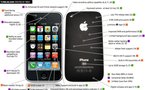 iPhone 3 - Toutes les rumeurs en 1 seule image