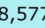 Twitter - 5 Milliards de Tweet ...déjà :)