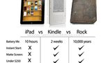 iPad vs Kindle vs Rocher