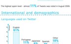Twitter - Histoire et Statistiques en 1 seule image