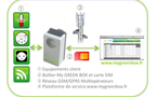 My Green Box : la prise communicante par GSM