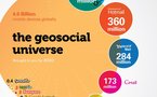 L'univers GeoSocial en 1 image