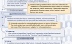 Facebook et les problèmes de confidentialité résumés en 1 image