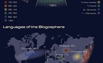 La blogosphère mondiale en 1 image