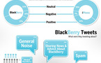 Blackberry vs iPhone en 1 image