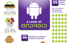 L'histoire d'Android en 1 image