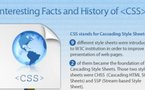 L'histoire du CSS en 1 image