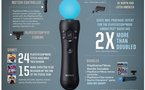 PlayStation Move en chiffres et 1 image
