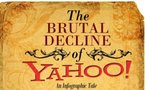L'histoire de Yahoo et son déclin en 1 image