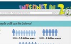 Internet en 2020 et 1 image