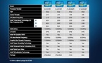 Intel nous présente sa nouvelle plateforme Sandy Bridge 2011