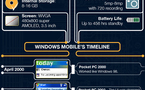 Analyse du Windows Phone 7 en 1 image
