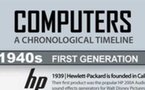 L'histoire des ordinateurs en 1 image