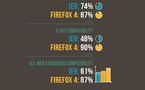 Firefox 4 vs Internet Explorer 9