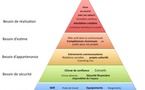 Pyramide de Maslow à propos du Coworking