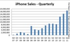 Résultats deuxième trimestre 2011 - Apple est en grande forme !