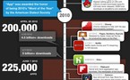 500000 applications iPhone, iPad sur l'App Store
