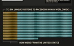Facebook vs Google + en 1 image