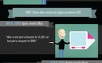 La carrière de Steve Jobs en 1 image
