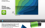 iPhone 5 - Faudra t il l'acheter ? (infographie)