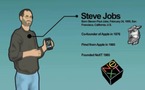 L'histoire de l'iPhone en vidéo en hommage à Steve Jobs