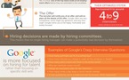 Parcours d'une embauche chez Google en 1 image