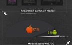 Le marché des tablettes en France en 1 image
