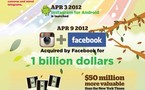 Instagram - 1 millard $ pour 1 milliard de photos ( infographie )