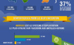 Facebook aux Antilles, Guadeloupe et Martinique, ça se passe comment? (en 1 image)