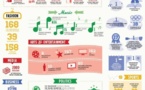 Google+ - Le résumé 2012 en 1 image