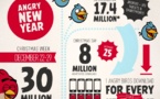 Angry Birds a été téléchargé 8 millions de fois le 25 décembre